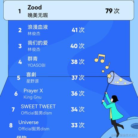 KiraZz1于2022-12-29 16:13发布的图片