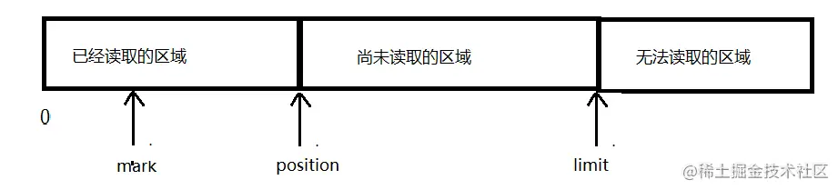 image-20220607232825326