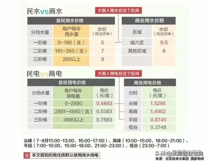 强烈不建议买公寓，详细解读公寓与住宅的区别