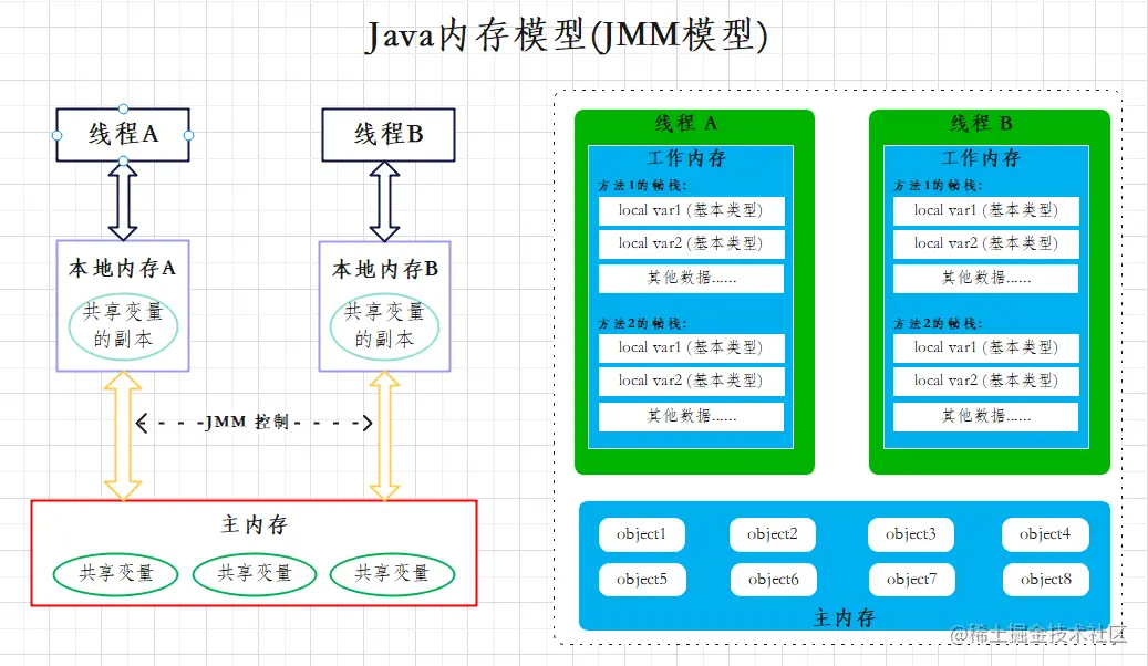 Java内存模型.png