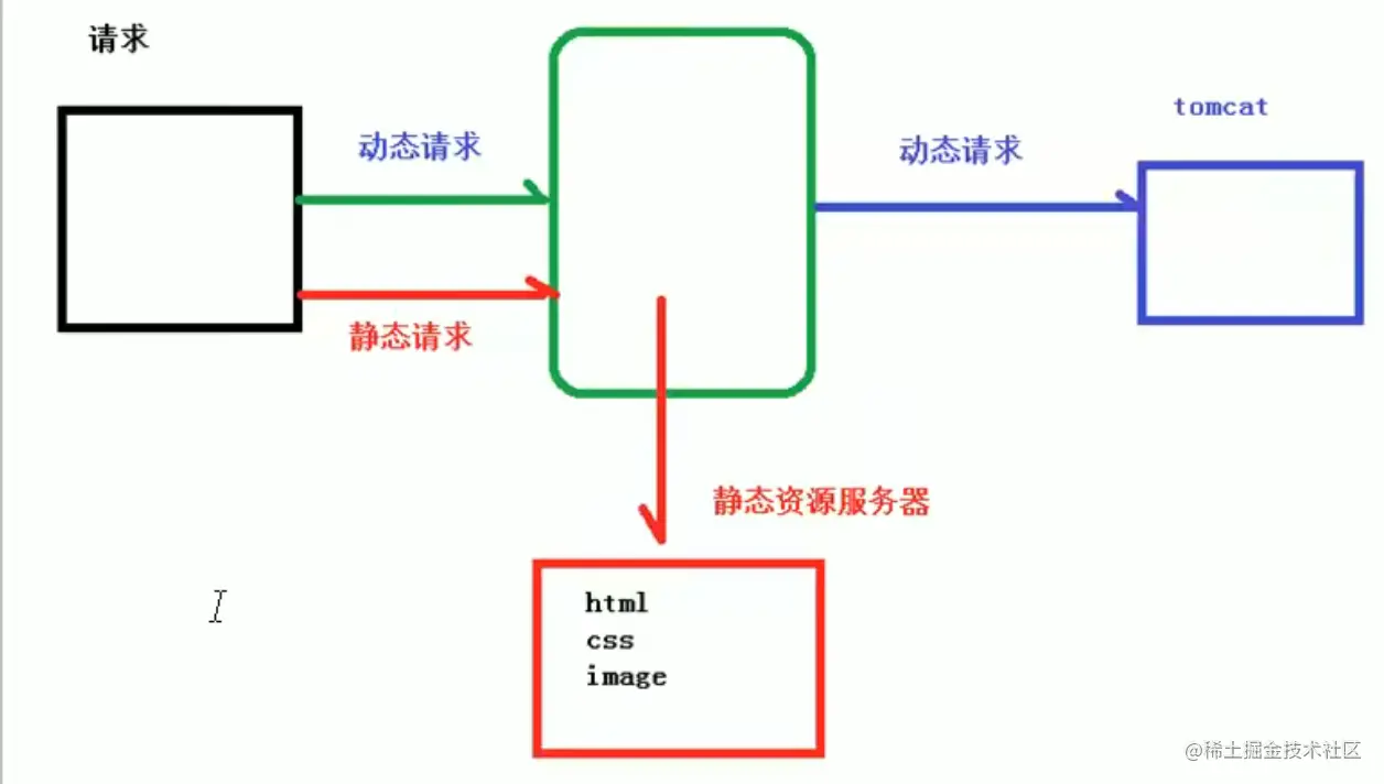 image-20220213230226627