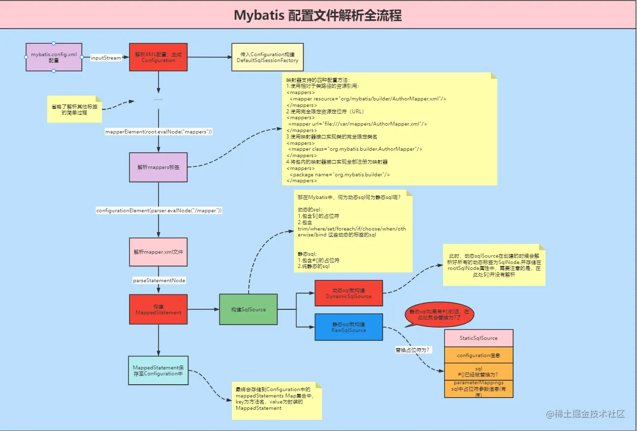 配置文件解析.png