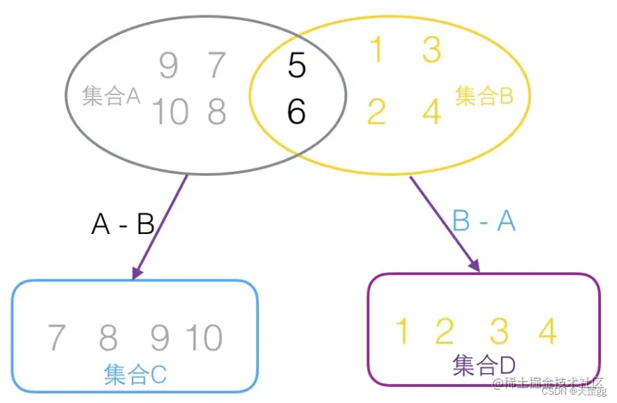 求集合交集差集
