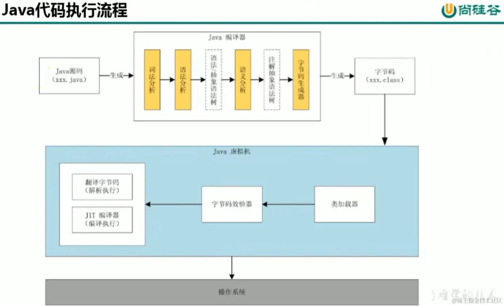 image-20221208074520979