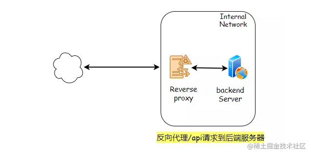 在IIS中部署前后端应用，多么痛的领悟！[通俗易懂]