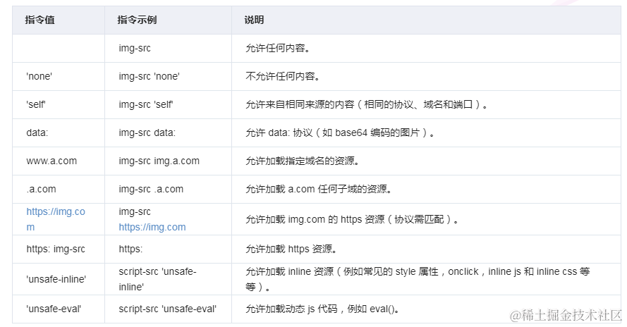 Nginx配置各种响应头防止XSS,点击劫持，frame恶意攻击
