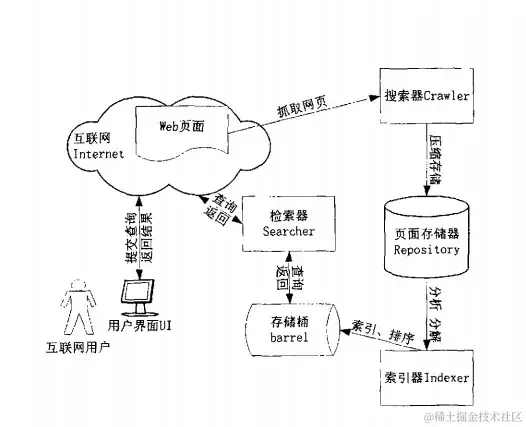 搜索引擎的设计与实现（源码+PPT+论文）_3_Chat GPT云炬学长_来自小红书网页版.jpg