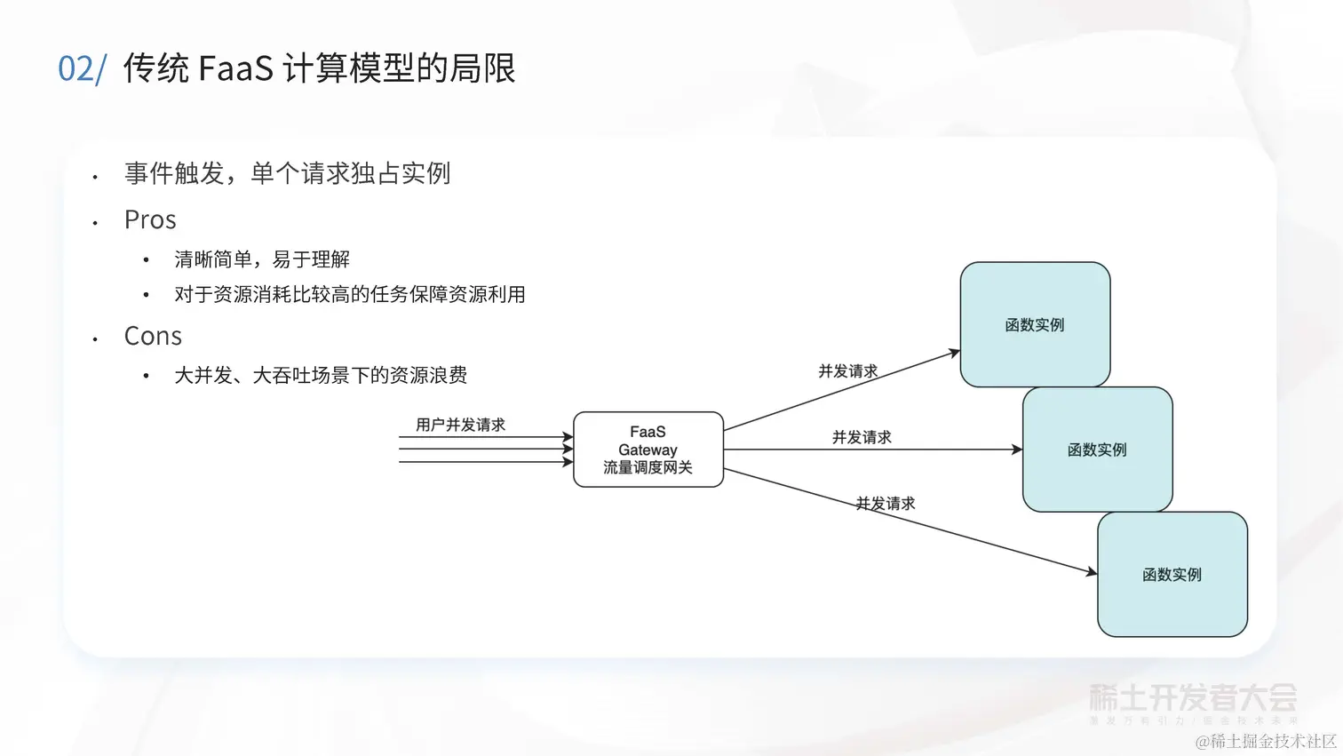 阔鑫-Serverless计算在字节跳动的实践与探索_页面_17.jpg