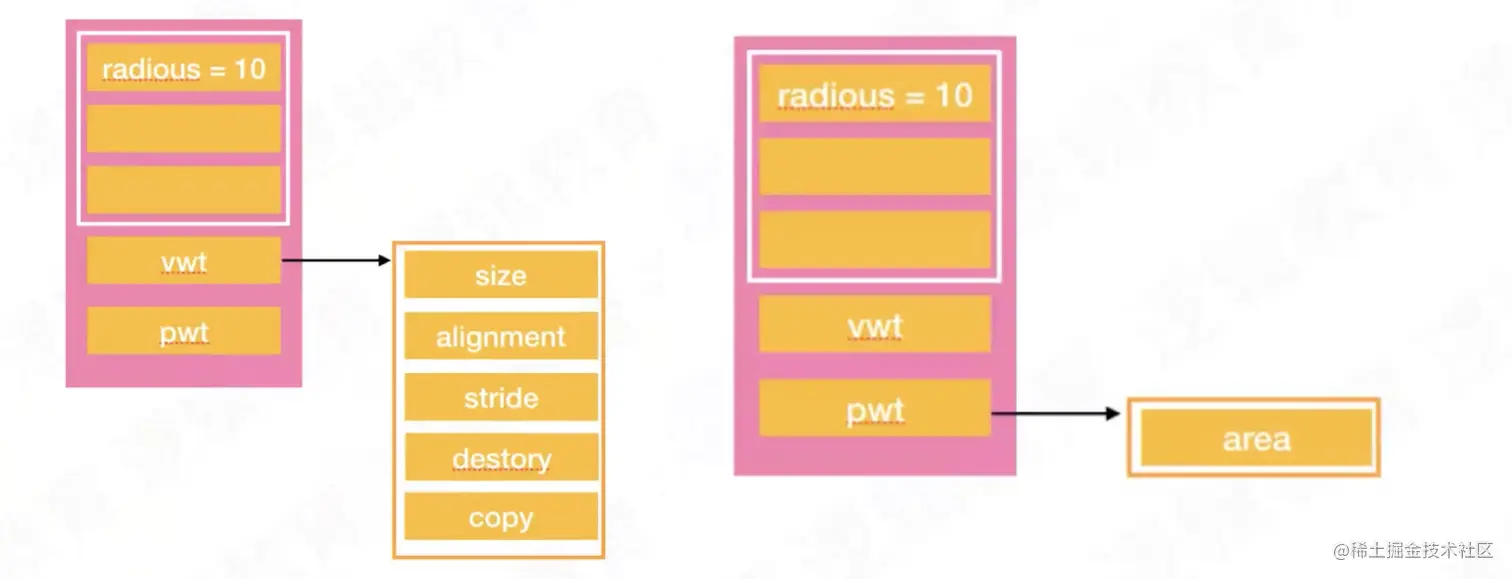 VWT+PWT的存储结构图示