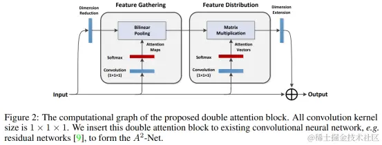 A2Attention464.png