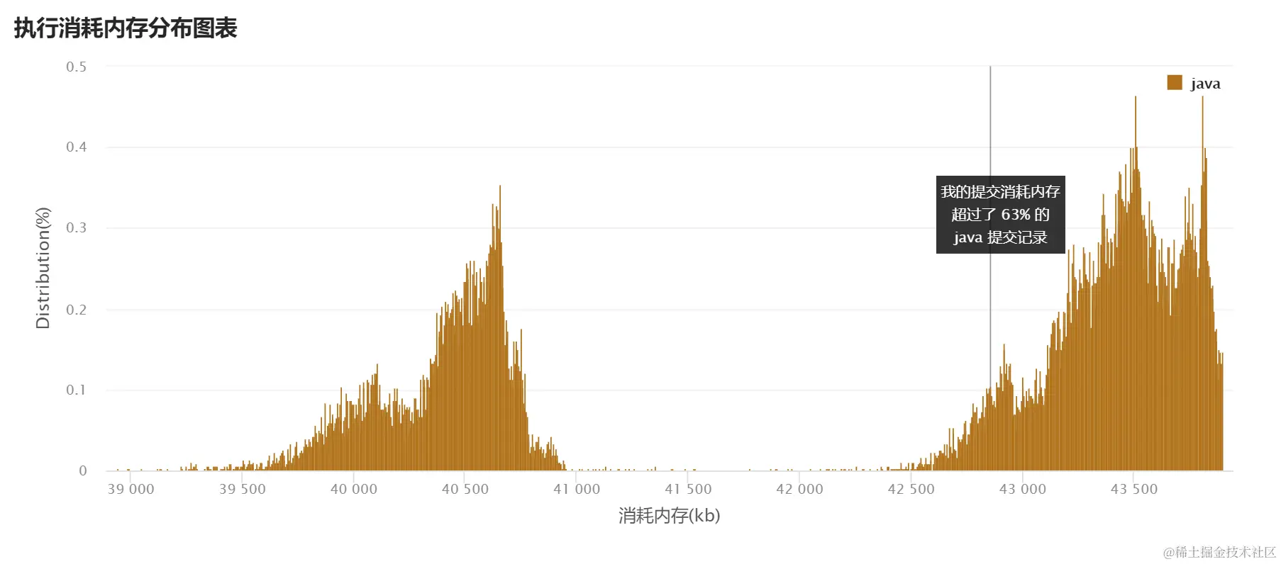 image-20220324103719374