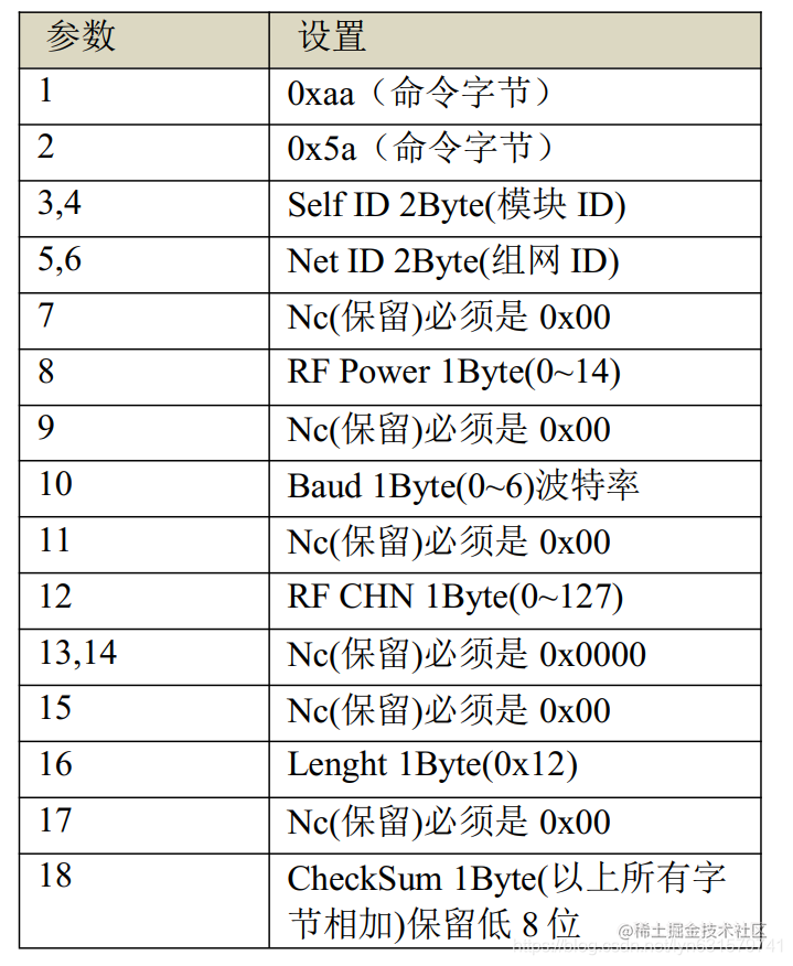 一次小模块的使用过程-LC12S无线模块介绍