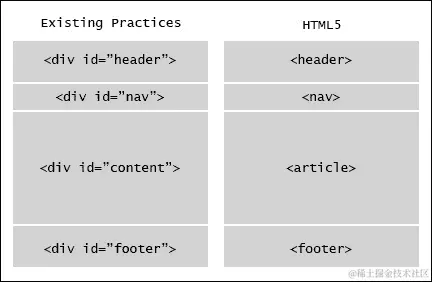 简而言之，语义 Web
