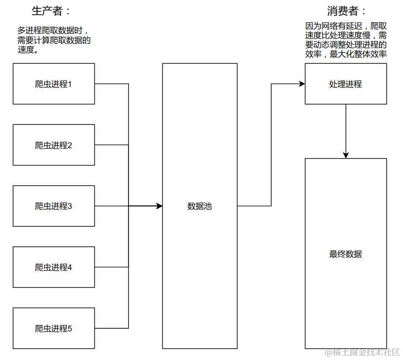 python编程操作系统篇知识点详细梳理(中)