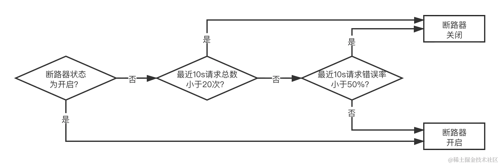 断路规则图