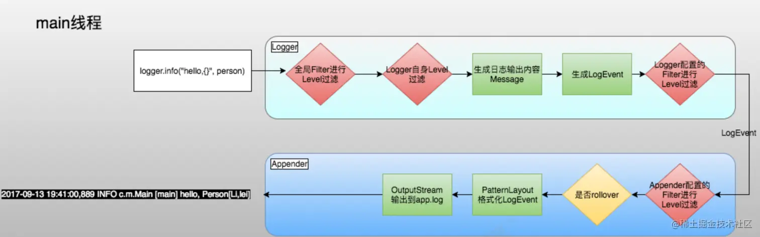 image-20210331231835943