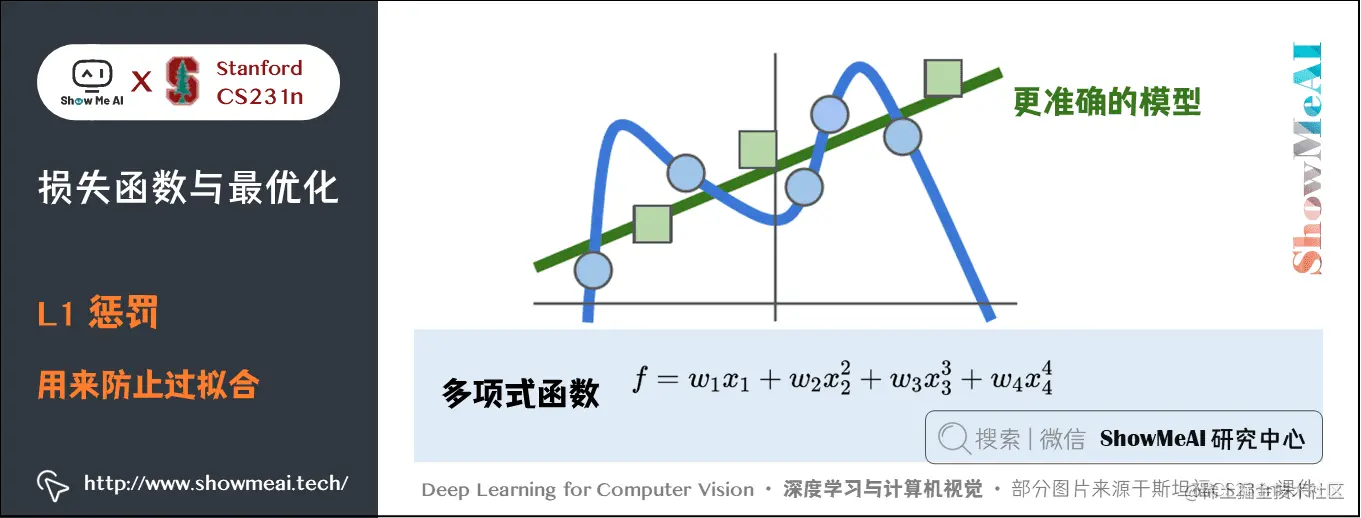 VC算法
