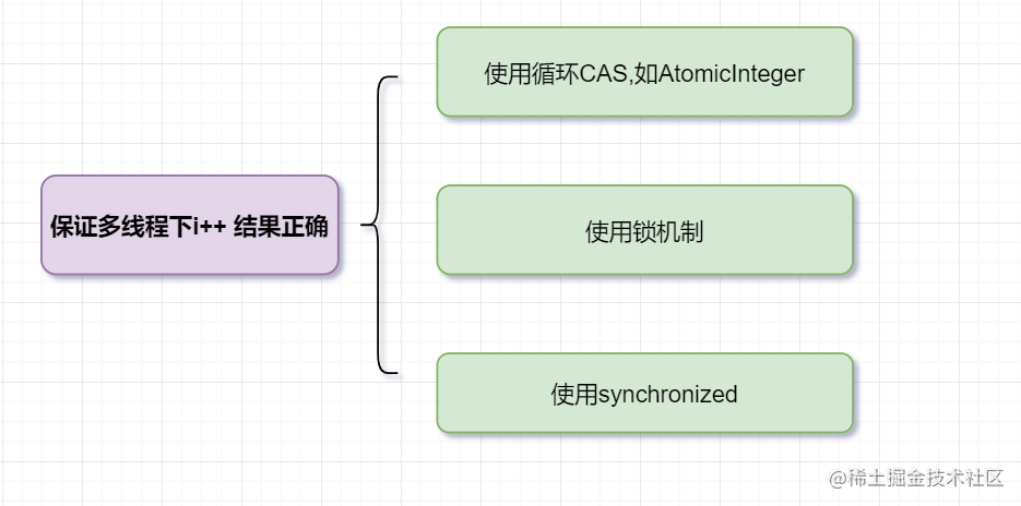 两万字！多线程50问！[亲测有效]_https://bianchenghao6.com/blog_后端_第25张