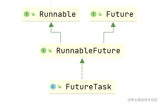How does the return value of Callable in Java come from? Java Debug ...