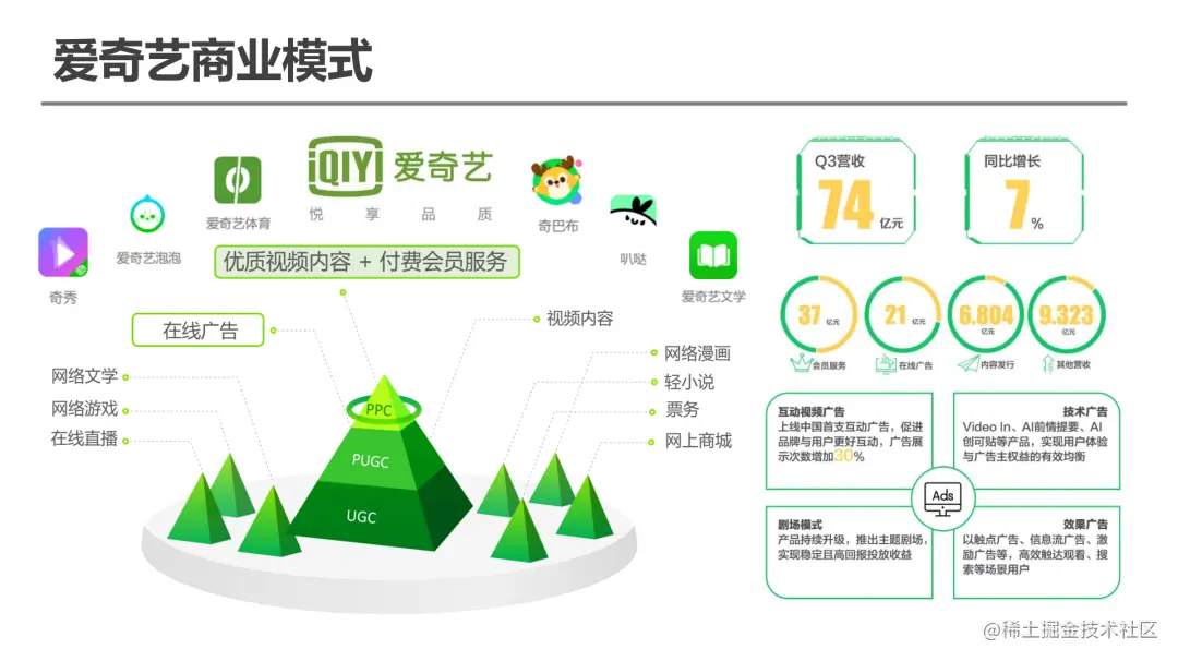 i技术会爱奇艺品牌广告算法探索和实践