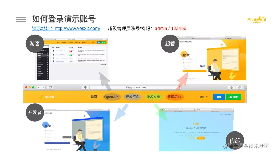 最快1天，搭建你的OpenAPI和开放平台