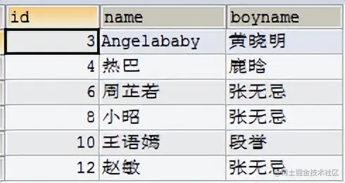 MySQL__数据处理之查询