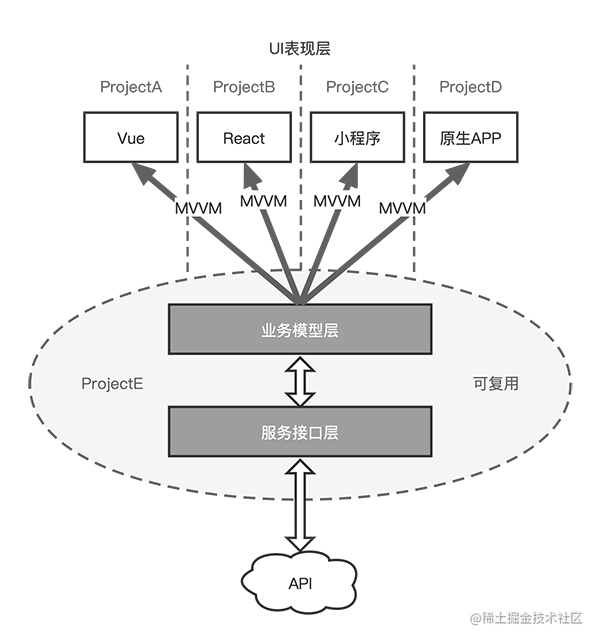 EluxJS-让你像切蛋糕一样拆解前端巨石应用