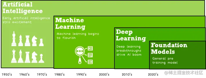 AI系统——机器学习和深度学习算法流程
