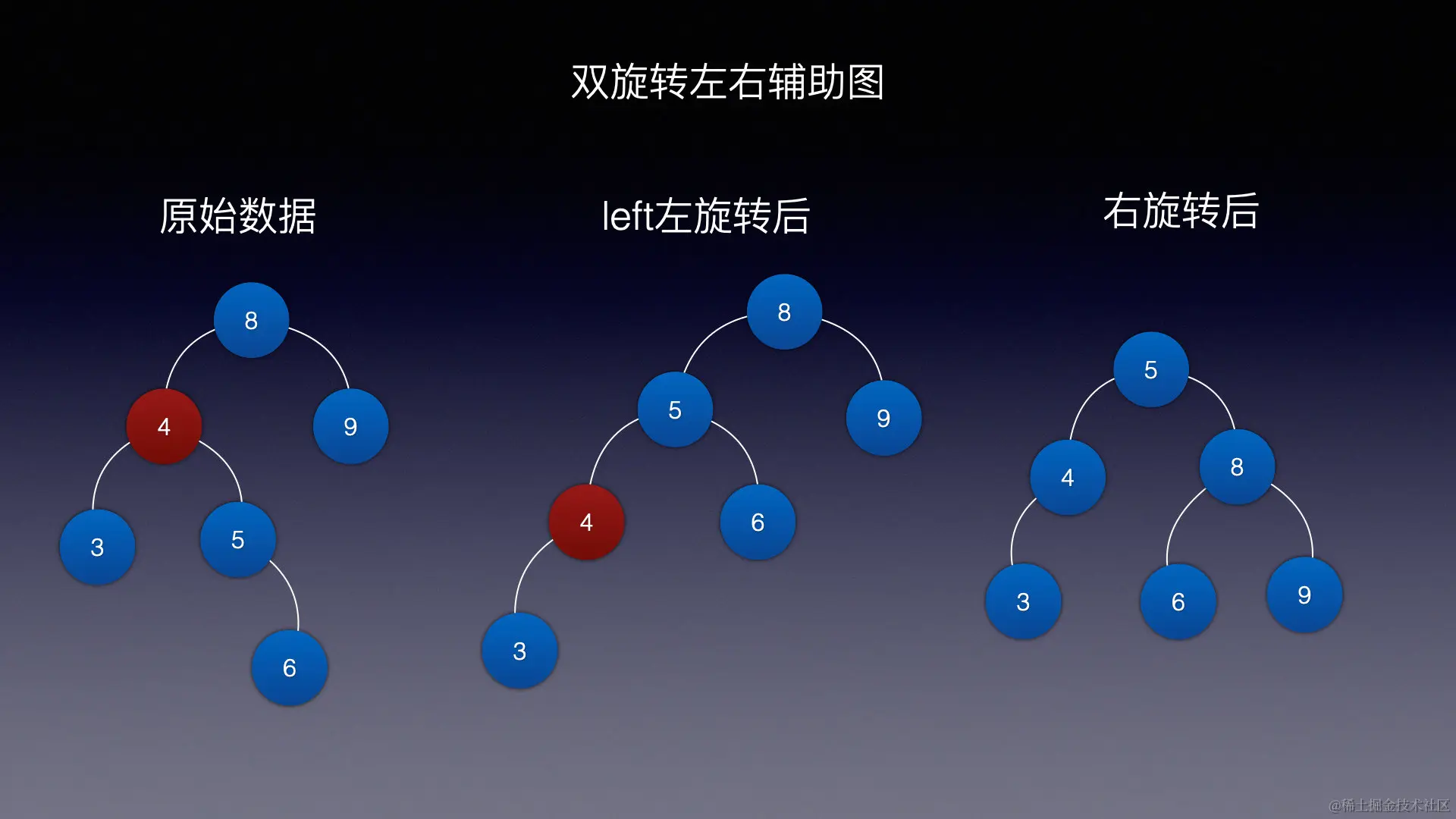 3.AVL双旋转左右辅助图
