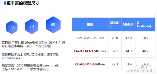 正面硬刚OpenAI！智谱AI推出第三代基座模型，功能对标GPT-4V，代码解释器随便玩