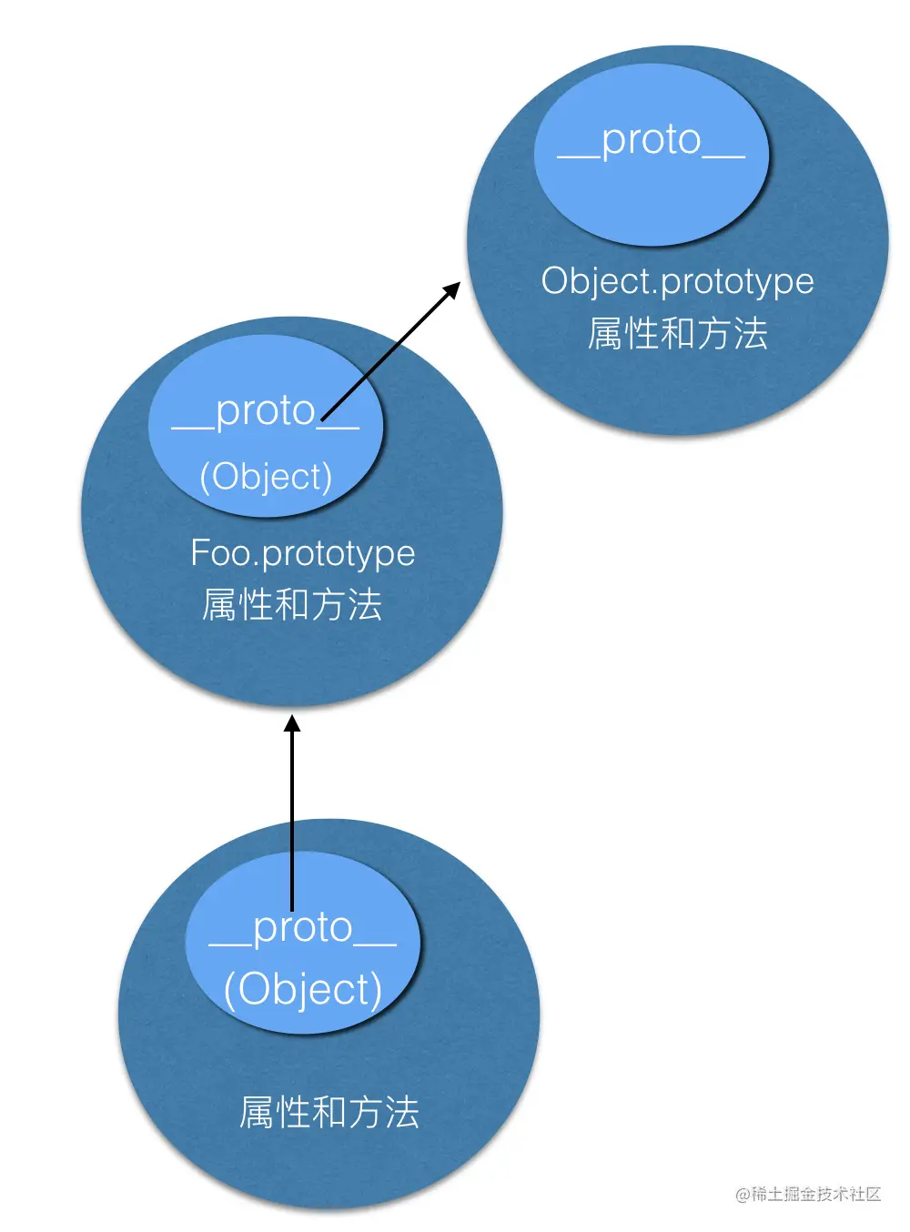原型链.png