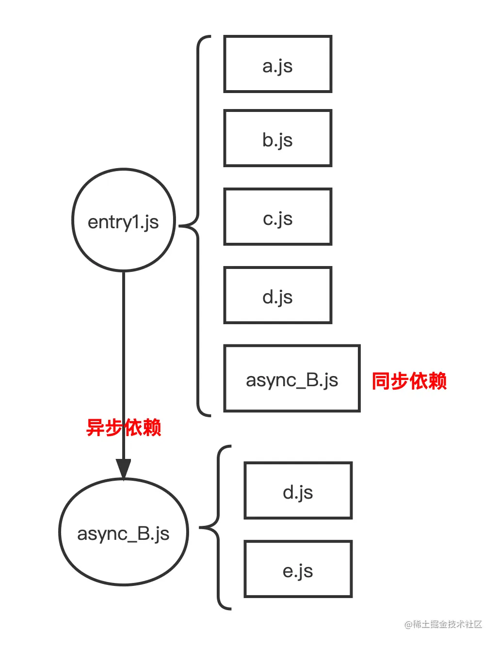 connectChunkGroups.png