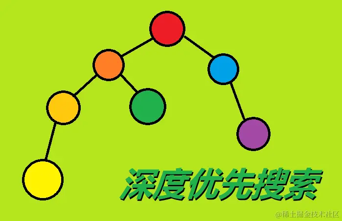 深度优先搜索 —— 新手上路的一道坎