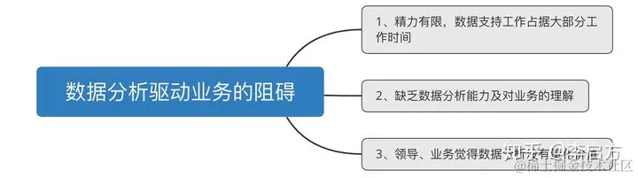 知乎百万热议：互联网已成红海，为什么BAT却不涉足传统制造行业
