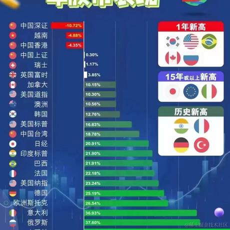 铁匠铺的锤子于2023-07-19 17:30发布的图片
