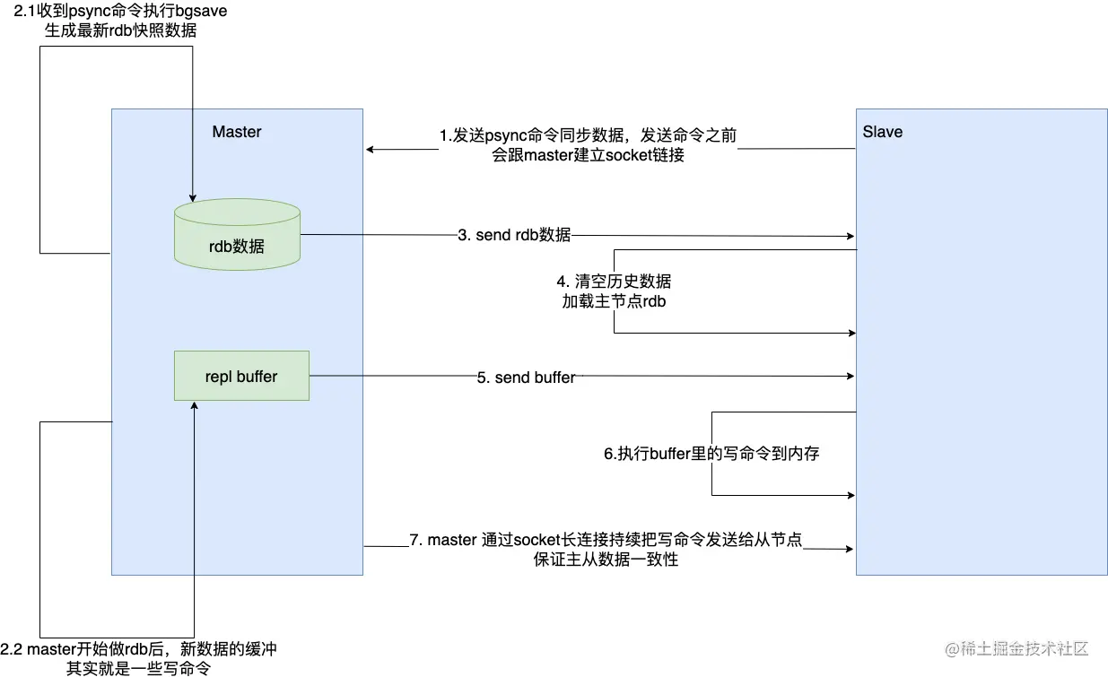 image-20220323175056940