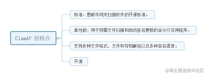 Linux环境下防毒软件ClamAV，yyds！！！