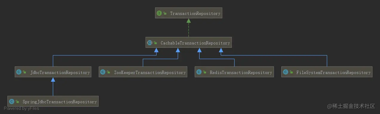 TransactionRepository_system.png