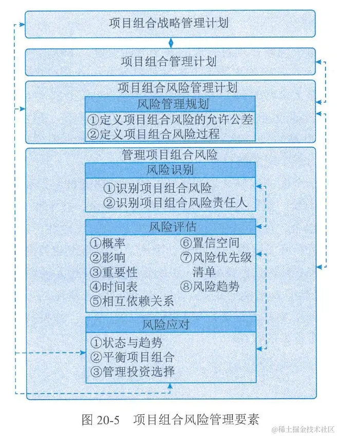 图20-5