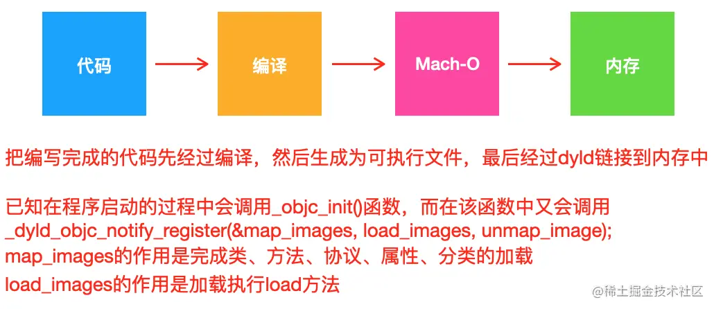 截屏2021-07-23 下午3.49.53.png