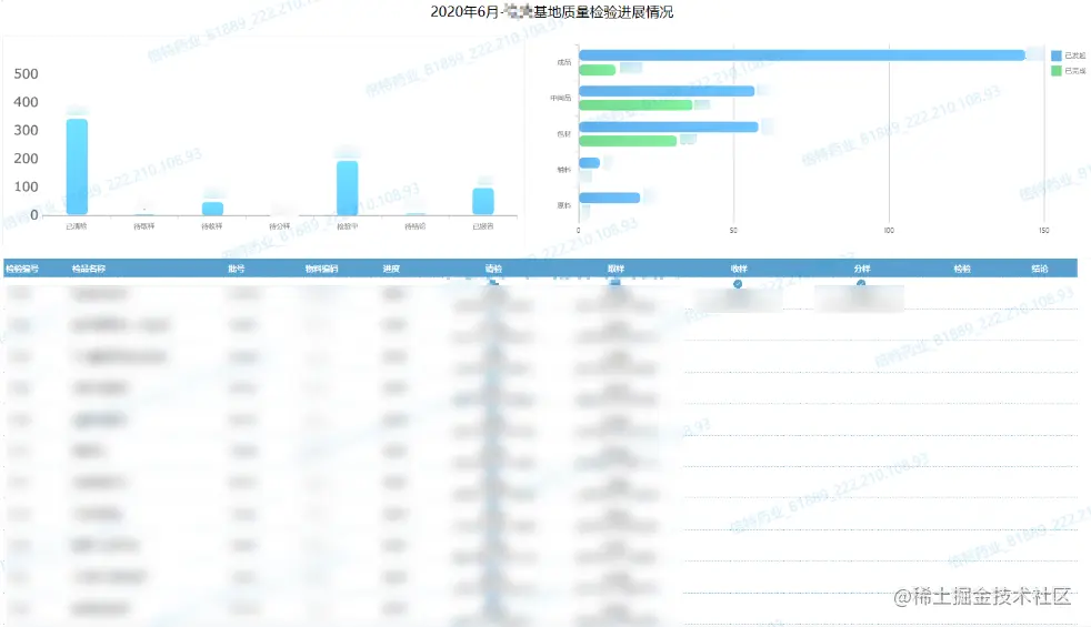 靠数据平台打通医药产销存的业务链条，这份企业转型案例真干货