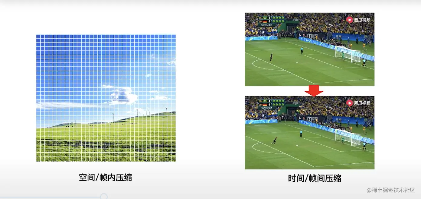视频压缩
