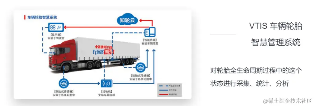 压缩率十倍于 Elasticsearch，TDengine 在知轮科技智慧轮胎系统中的应用 - TDengine Database 时序数据库