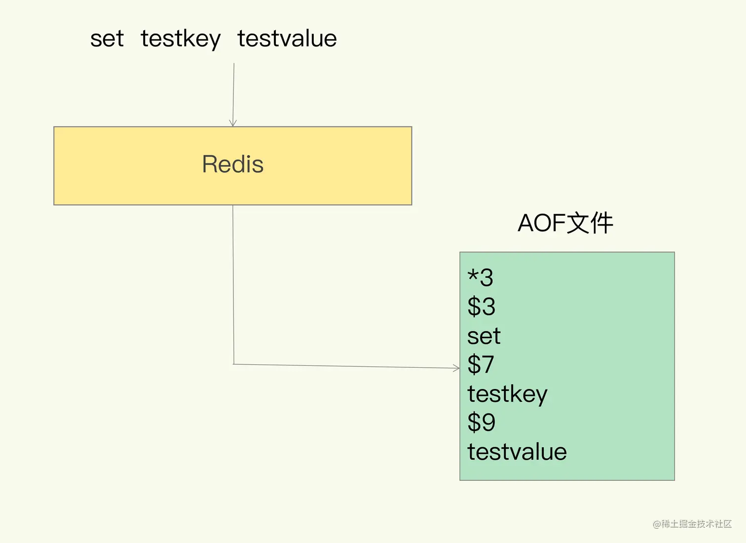 Redis%E5%9F%BA%E7%A1%80%2014228084dd94451f866e44377bc9cb0d/Untitled%2013.png