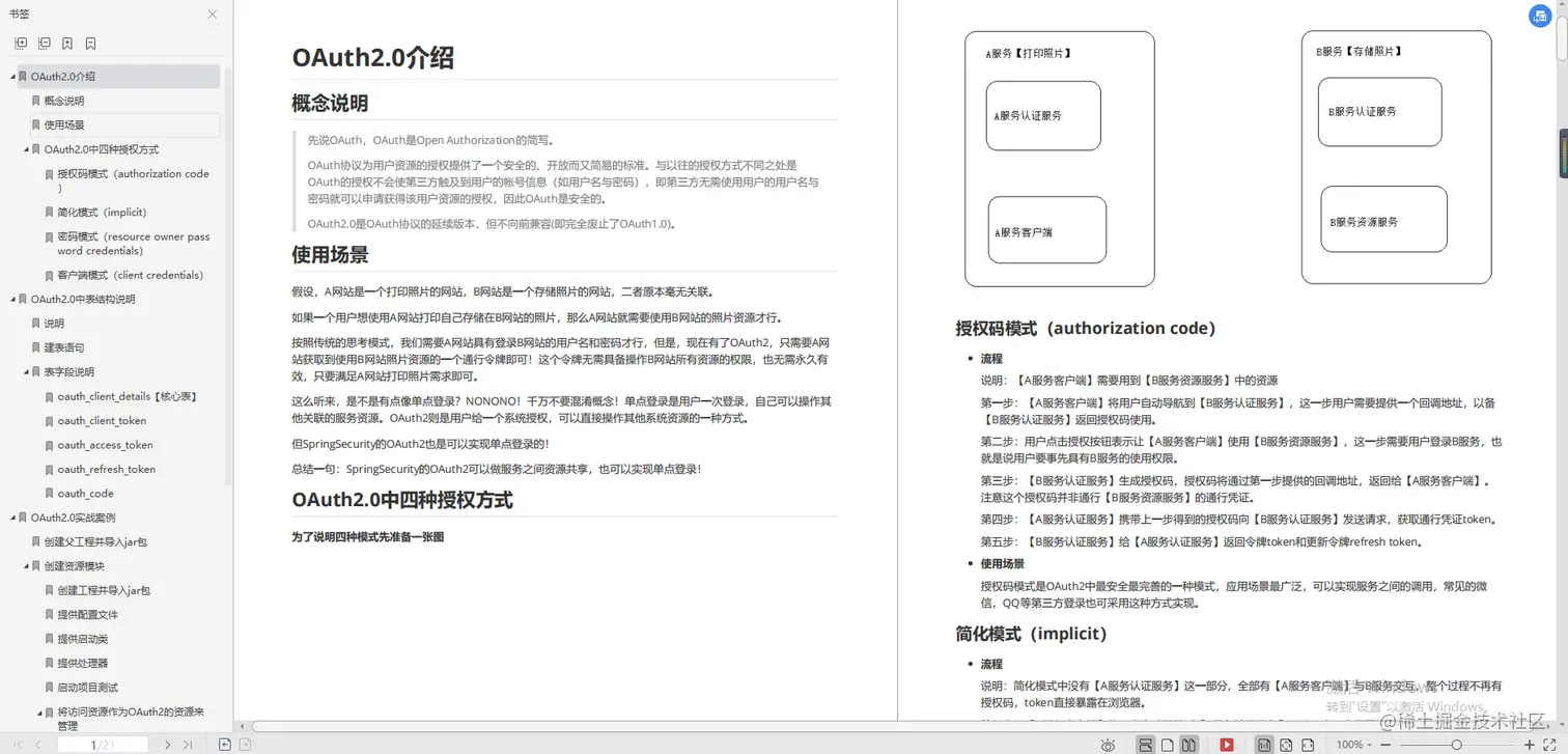 保姆级Spring Security笔记，Git点赞82K