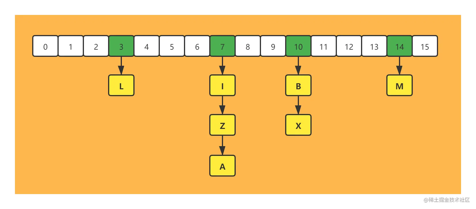 hash结构 (1).png