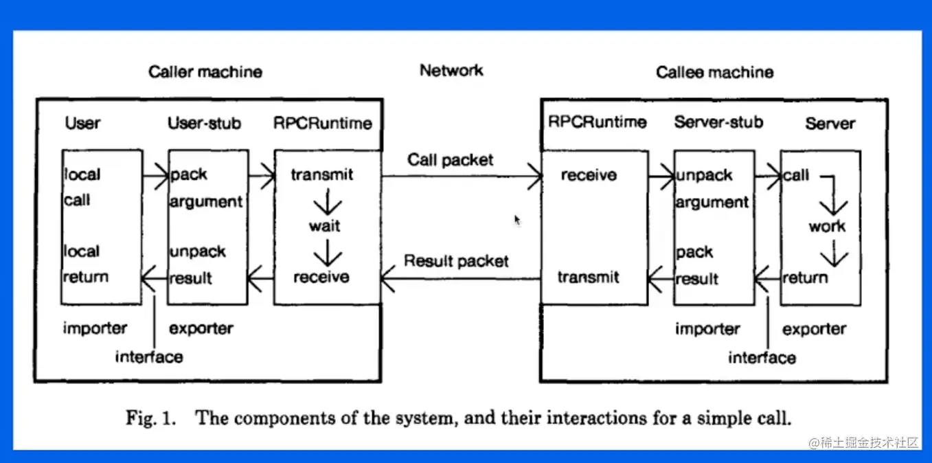 image-20220527171408202