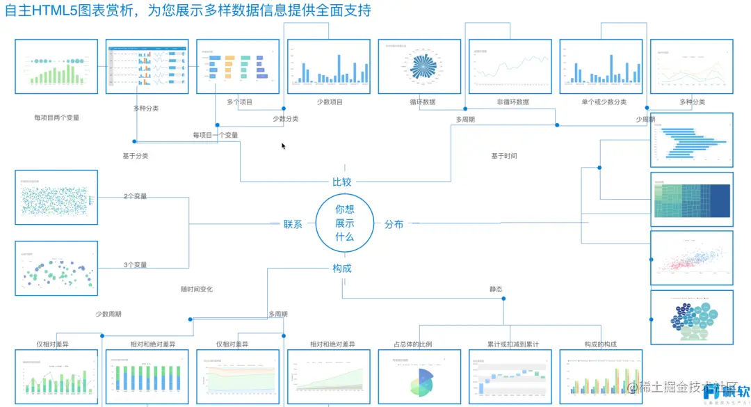 如何做出酷炫且实用的可视化大屏？Excel和PPT该淘汰了
