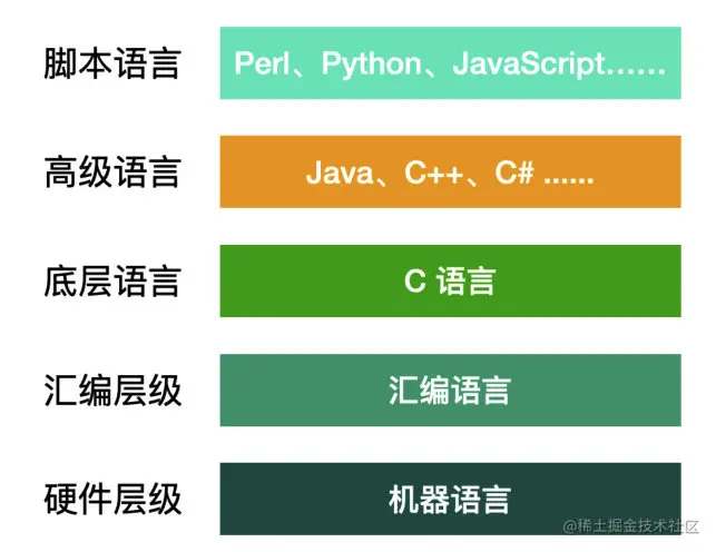 这篇Java基础，我吹不动了