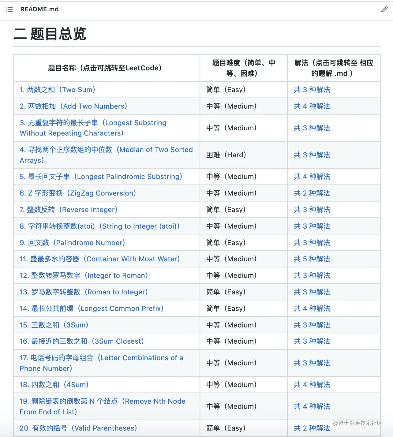 GitHub：algorithm-leetcode - 题目总览